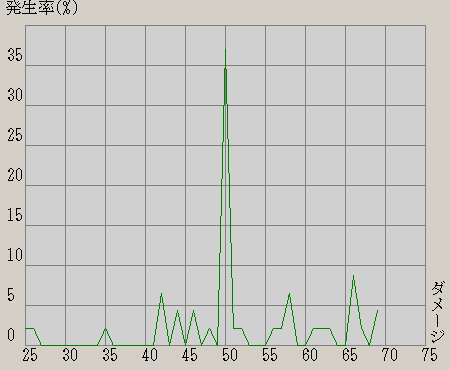 対Lv73戦 落人の篭手