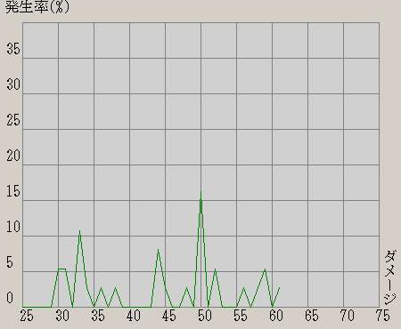 対Lv75戦 落人の篭手