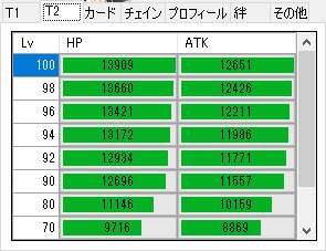Fate/DB サーヴァントのHP/ATKの推移(棒グラフ)