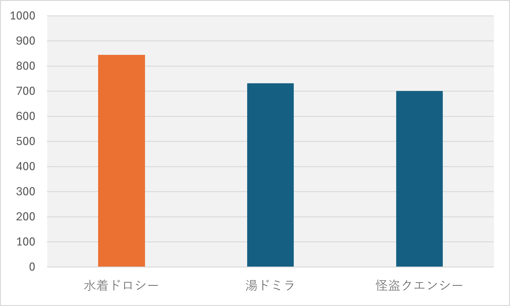 水着ドロシー】ドロシー：セレンディピティの性能と評価をマッタリ勢