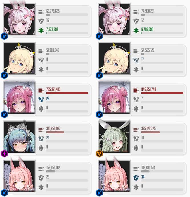 水着ドロシー】ドロシー：セレンディピティの火力比較・オバロ期待値