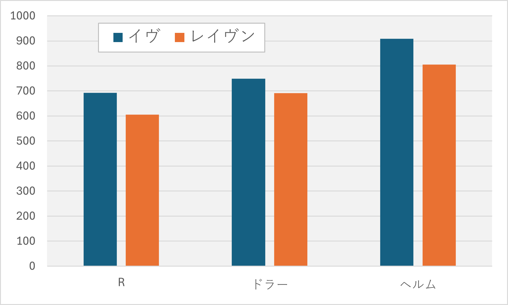 水着ヘルム】ヘルム：アクアマリンのバフ性能比較・編成考察 | 勝利の