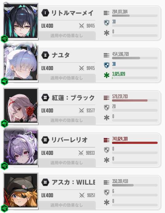 リバーレリオの火力比較・オバロ期待値・編成考察 | 勝利の女神:NIKKE