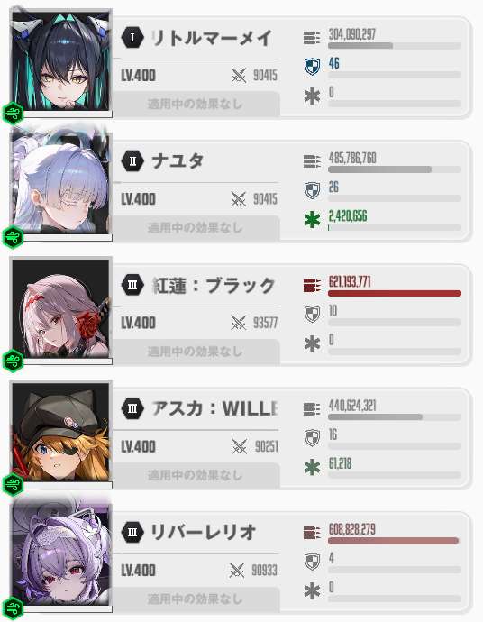 リバーレリオの火力比較・オバロ期待値・編成考察 | 勝利の女神:NIKKE