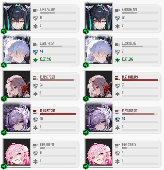 黒紅蓮の修正前後での火力比較をしました | 勝利の女神:NIKKE｜オレ