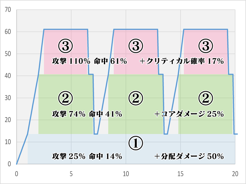 クエンシー：エスケープクイーンの火力比較・オバロ期待値・編成考察