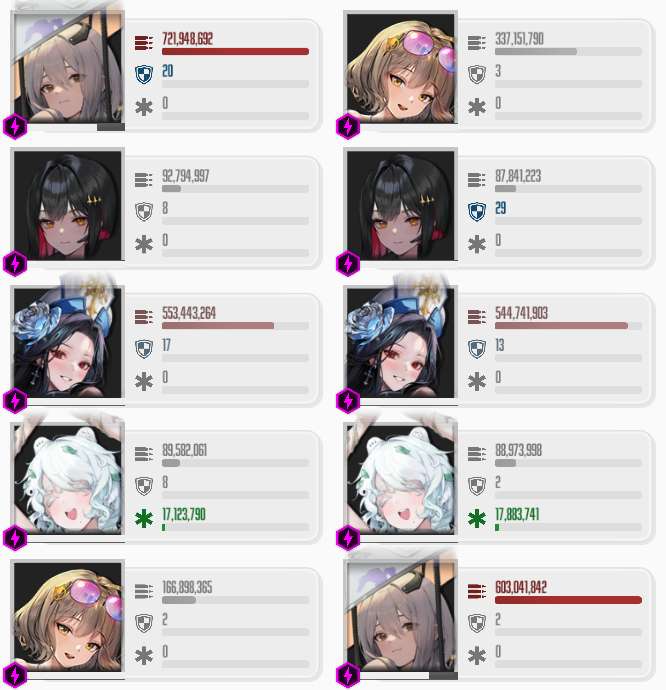 NIKKE ピルグリム 紅蓮 デッキ 紅蓮(白い方)の編成考察・火力比較・オバロ期待値 | 勝利の女神:NIKKE