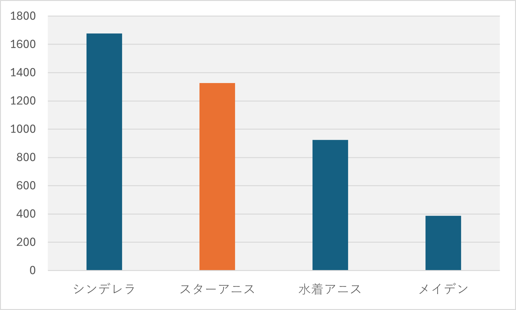 アニス：スターの火力・バフ性能比較、オバロ期待値、編成考察 | 勝利