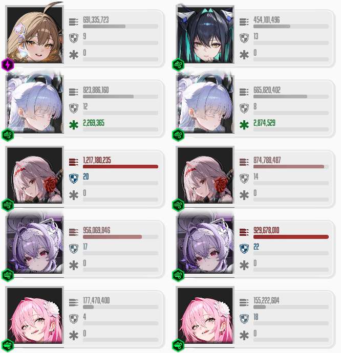 アニス：スターの火力・バフ性能比較、オバロ期待値、編成考察 | 勝利