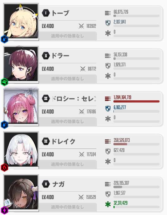 ショットガンパーティ考察｜テンプレ編成・代用キャラ・灼熱にも対応