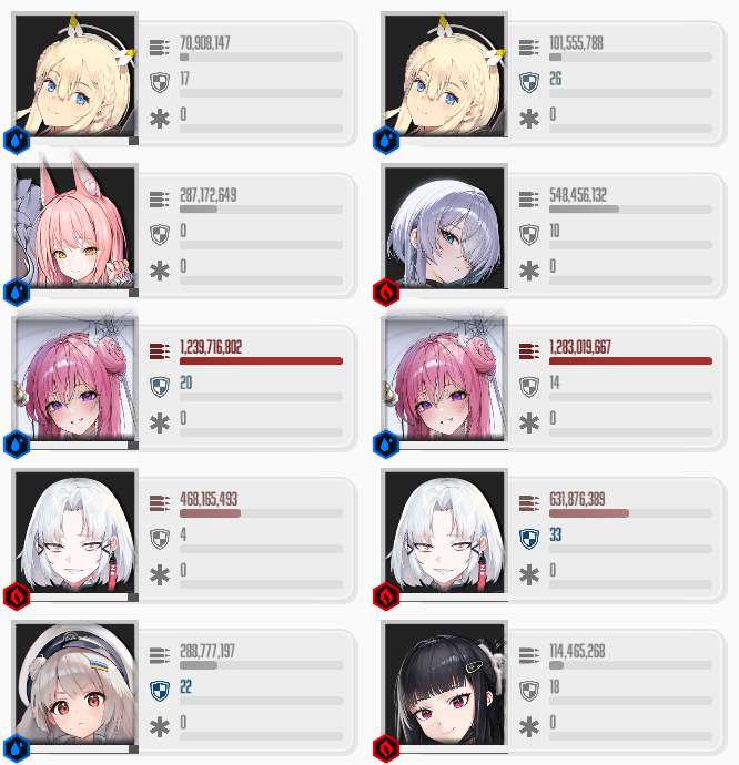 ショットガンパーティ考察｜テンプレ編成・代用キャラ・灼熱にも対応