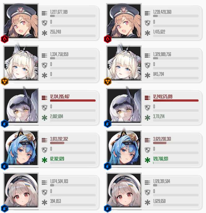 ヘビホワ】スノーホワイト：ヘビーアームズの火力比較・オバロ期待値