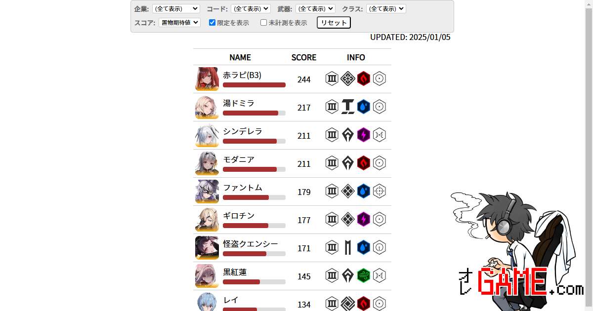 バースト3の置物性能ランキング 2025年1月5日版