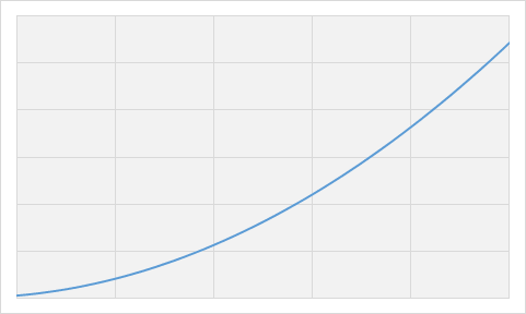 魔法ダメージと攻撃力の相関