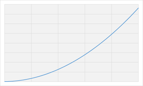 物理ダメージと攻撃力の相関
