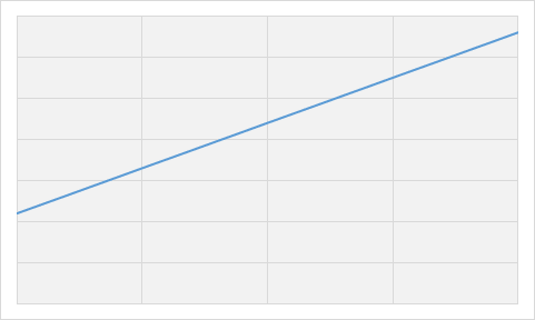 物理ダメージと特技威力の相関